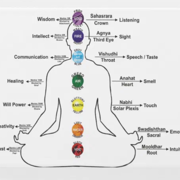 Chakra keychain with stone chips - Picture 6 of 6